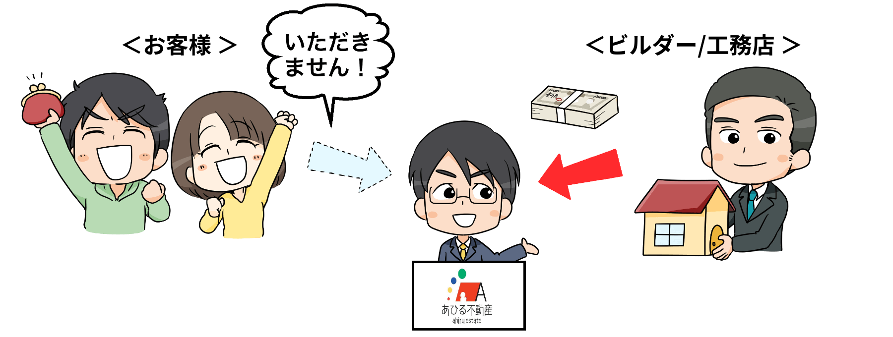 仲介手数料の仕組み片手マンガ
