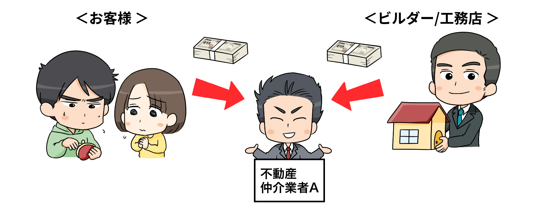 仲介手数料の仕組み両手マンガ